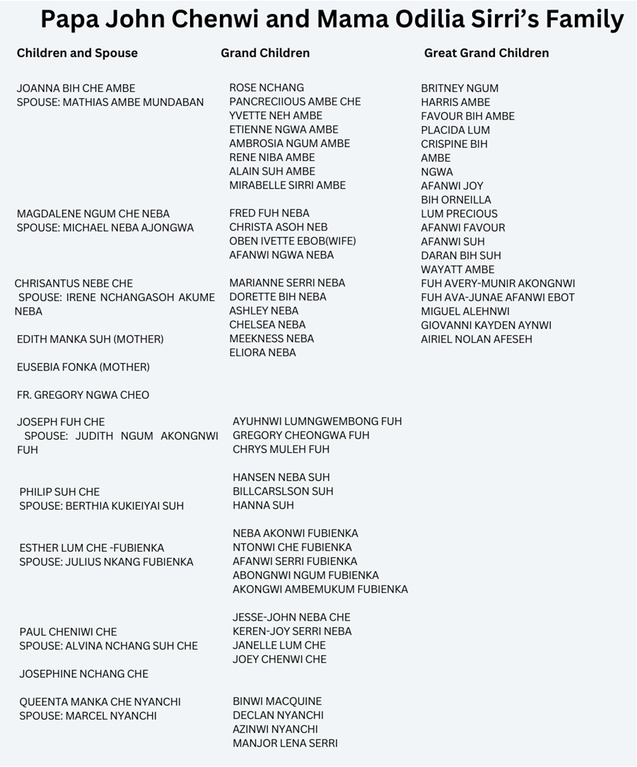 Pa John Cheniwi  Family Tree